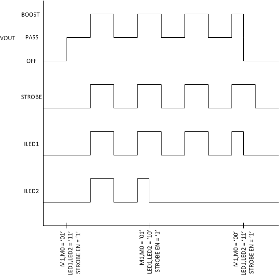 LM3644 LM3644TT IRBOOST.gif