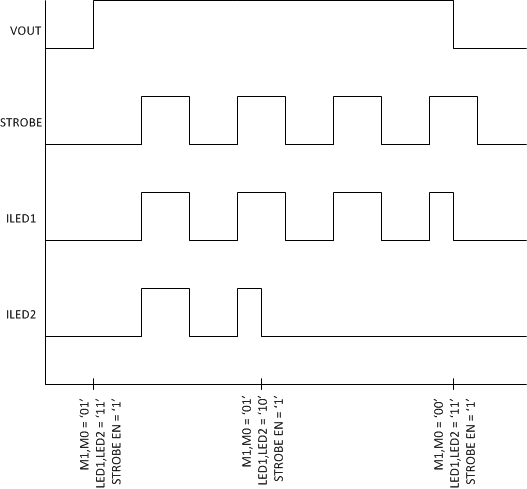 LM3644 LM3644TT IRPASS.gif