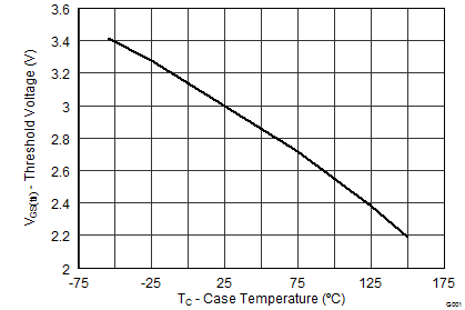 graph06_SLPS455A.png