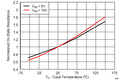 graph08_SLPS455A.png