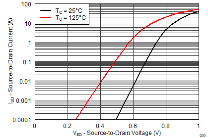 graph09_SLPS455A.png