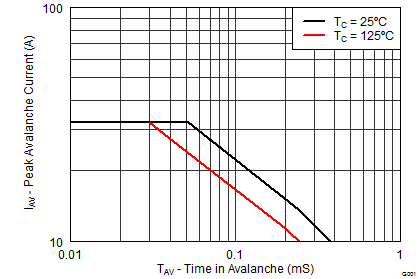 graph11_SLPS455A.png