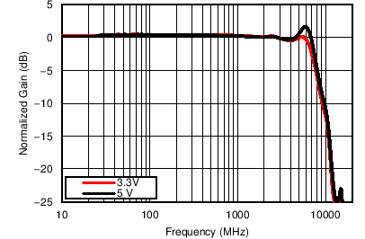 TC_1Vpp_Freq_Sds_bos695.png