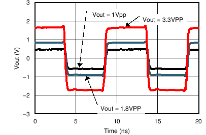 TC_5V_Pulse_SE_Dif_bos695.png