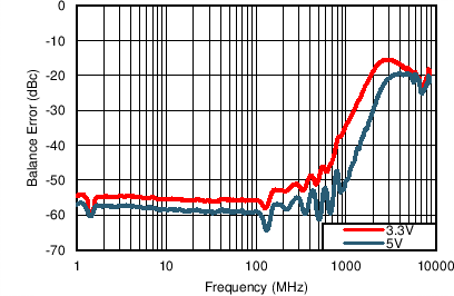 TC_Balance_Error_bos695.png