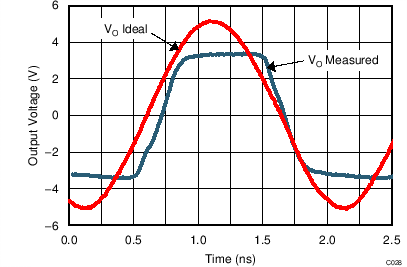 TC_C028_Overdrive_5v_bos695.png