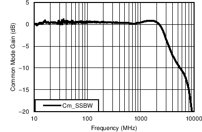 TC_CMFreq_3p3V_bos695.png