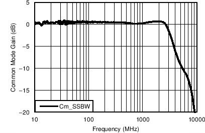 TC_CMFreq_5V_bos695.png