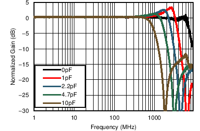 TC_CapLoad_3V_1Vpp_bos695.png