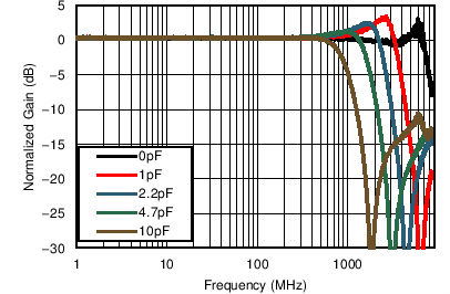 TC_CapLoad_5V_1Vpp_bos695.png