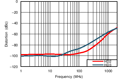 TC_H23_freq_3p3V_bos695.png