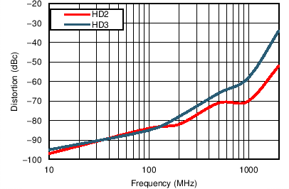 TC_HD23_100_Ohm_bos695.png