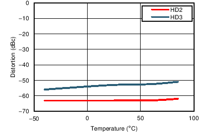 TC_HD23_temp_3p3V_bos695.png