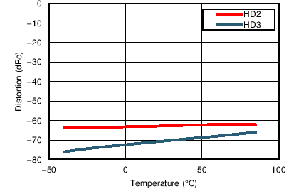 TC_HD23_temp_5V_bos695.png