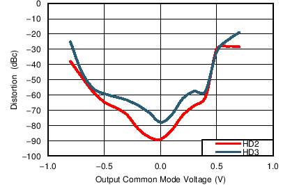 TC_HD_VCM_200MHz_3p3Vs_bos695.png