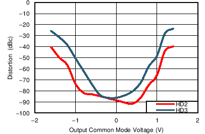 TC_HD_VCM_200MHz_5Vs_bos695.png