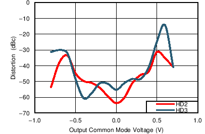 TC_HD_Vcm_1GHz_3p3Vs_bos695.png