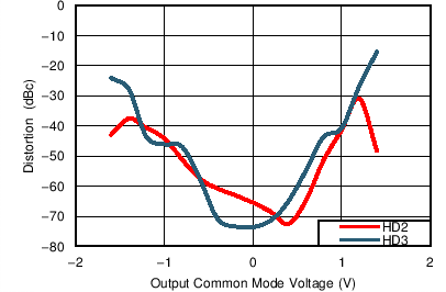 TC_HD_Vcm_1GHz_5Vs_bos695.png