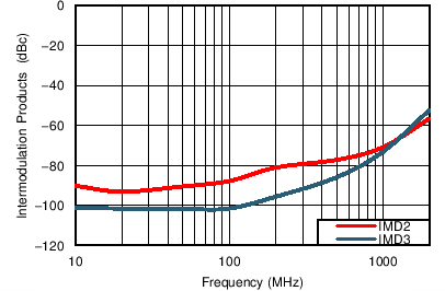 TC_IM23_5V_freq_bos695.png