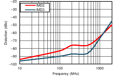 TC_IMD23_100_Ohm_bos695.png