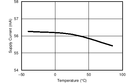 TC_Icc_temp_5V_bos695.png