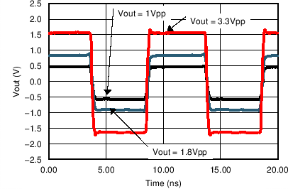 TC_Pulse_3p3V_bos695.png