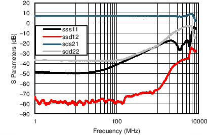 TC_Sparam_seDiff_5V_bos695.png