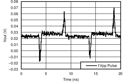 TC_VCM_Pulse_5V_bos695.png