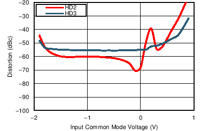 TC_VICM_H23_1GHz_3V_bos695.png