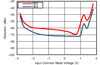 TC_VICM_H23_1GHz_5V_bos695.png