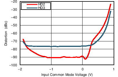 TC_VICM_H23_200MHz_3V_bos695.png