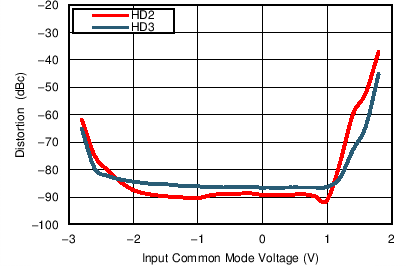 TC_VICM_H23_200MHz_5V_bos695.png