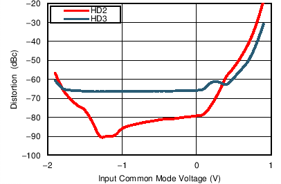 TC_VICM_H23_500MHz_3V_bos69.png