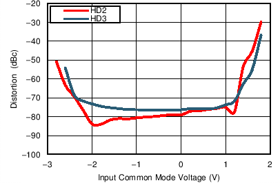 TC_VICM_H23_500MHz_5V_bos695.png