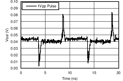 TC_Vcm_1VPulse_3p3V_bos695.png