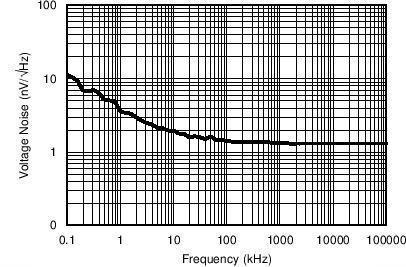 TC_Voltage_Noise_bos695.png