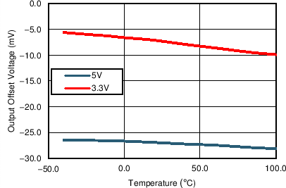 TC_VosCM_temp_bos695.png