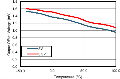 TC_VosDiff_temp_bos695.png