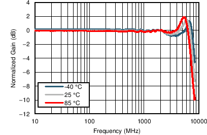 TC_freq_temp_1Vpp_5Vs_bos695.png