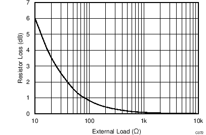 ai_C072_Gain_loss_bos695.png