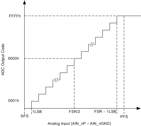 an_adc_tx_function_sbas582.gif