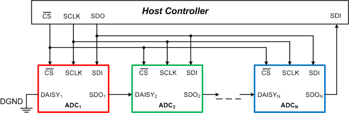 daisy_schematic_sbas582.gif