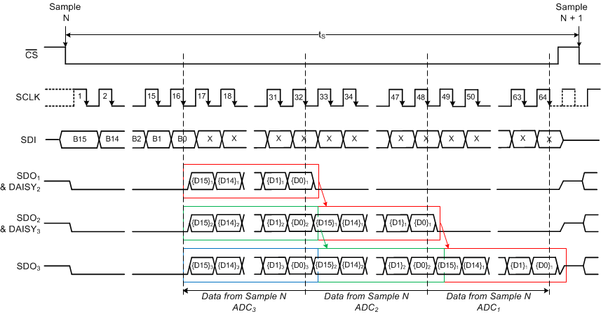 daisy_timing_sbas582.gif