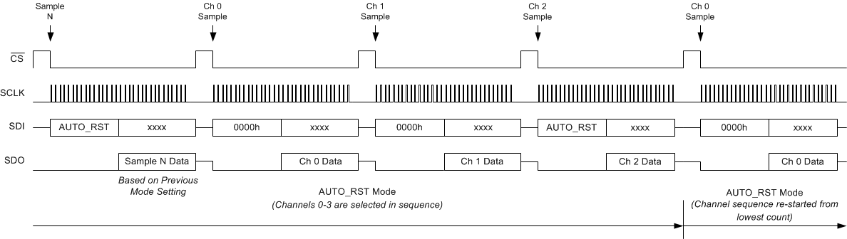 devop_auto_scan_sbas582.gif