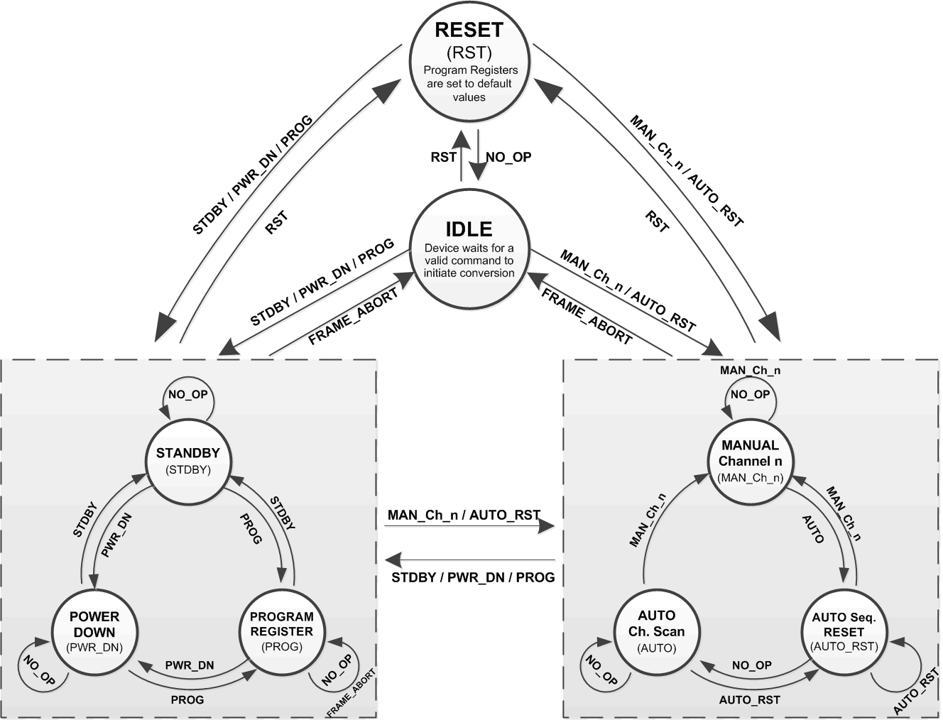 devop_device_modes_sbas582.gif