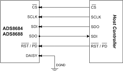 devop_pin_config_sbas582.gif