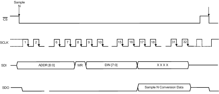 devop_sdi_wr_sbas582.gif