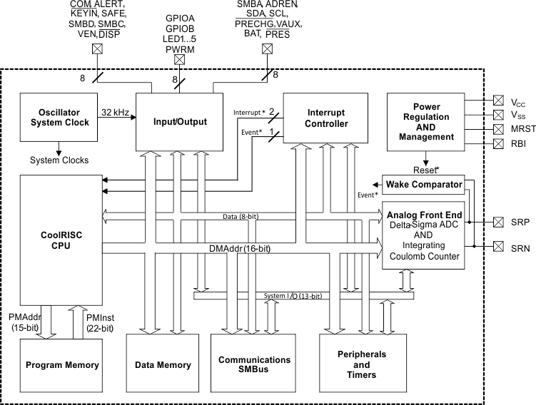 Func_Block_Diagram.gif