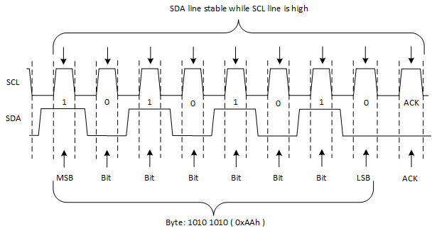 TCA9534 I2C_Data_Byte.gif