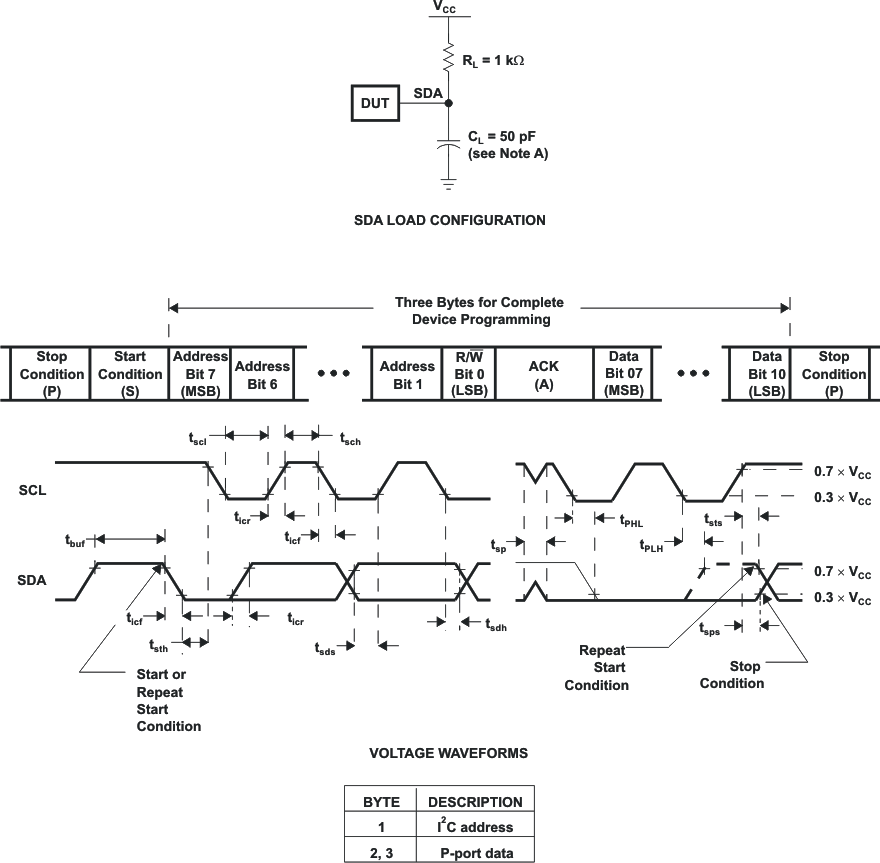 TCA9534 pmi_i2c_cps197.gif